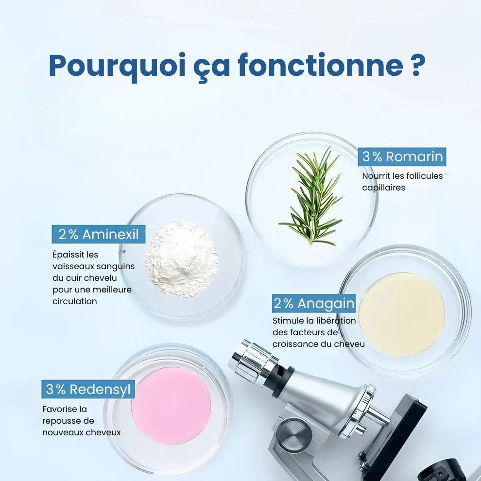 Bodywise⎟Sérum Repousse Cheveux – Format Roll-On (25 ml)