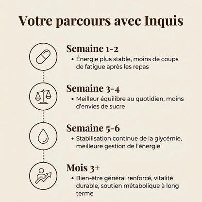Cannelle de Ceylan pour soutenir une glycémie saine